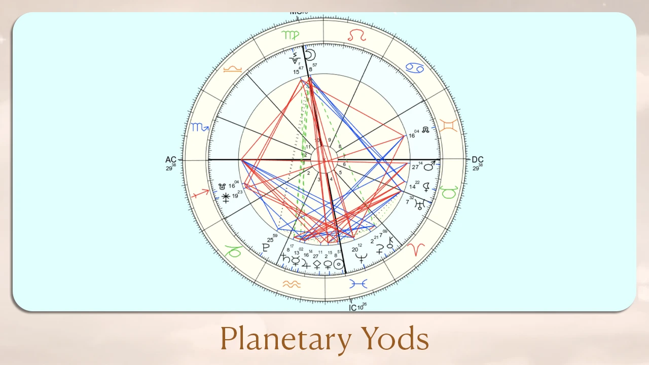 Planetary Yods